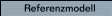 Referenzmodell